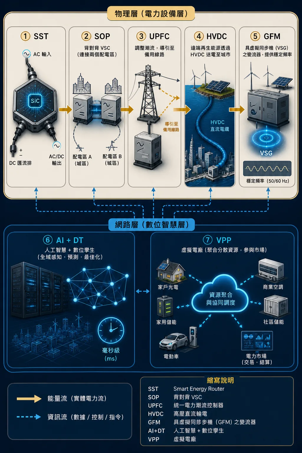 第 15 章 · 矽基電力系統：銅鐵時代的終結
